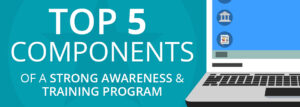 Top 5 Components Information Security Awareness and Training Program Graphic