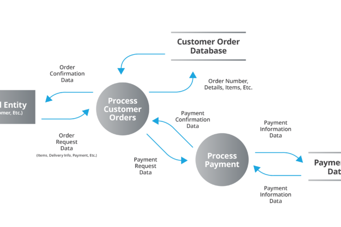 Data Flow Diagram