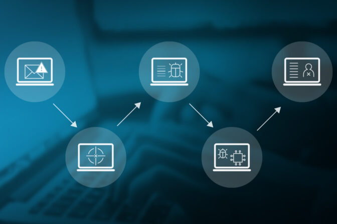 Fileless Malware Attack Process Graphic