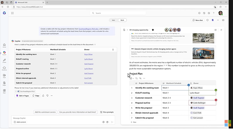 A screenshot of Microsoft Copilot integrated with a project management document. The screen shows a project milestone list, workback schedule, and task owners in a table format. Copilot is assisting with generating insights for managing project details, including identifying the working team and outlining proposals.