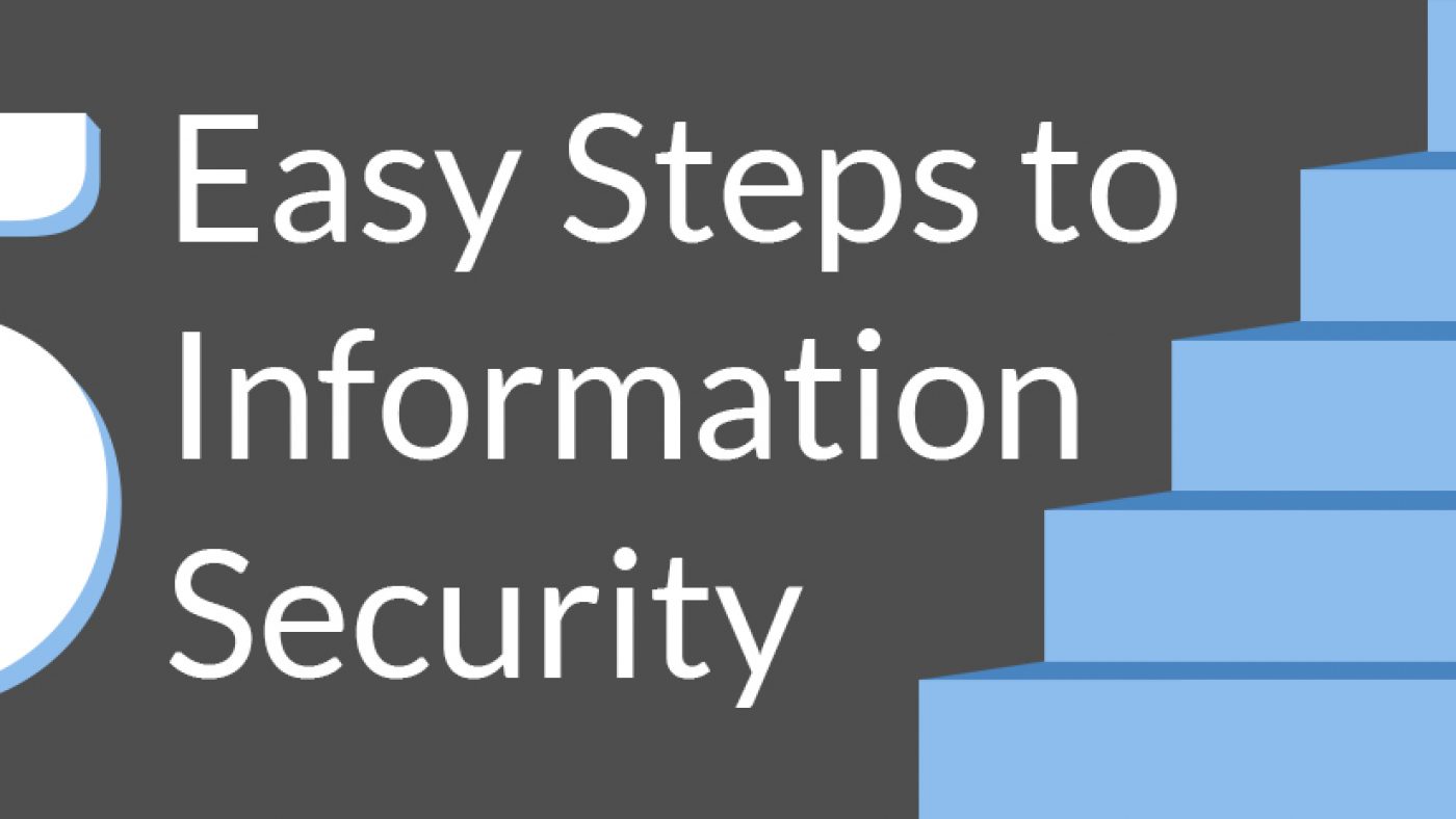 5 Steps to Easy Information Security Graphic