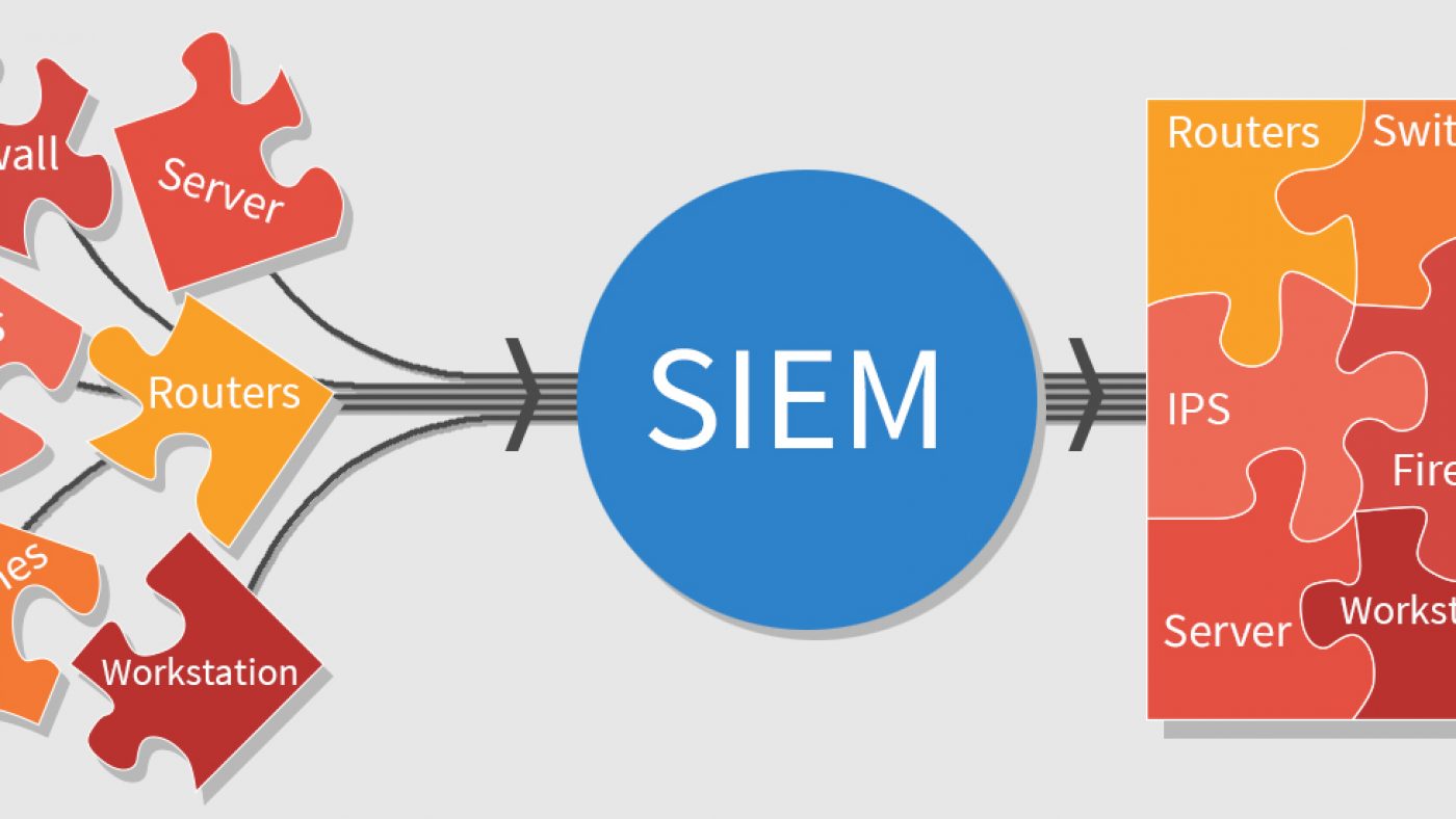 SIEM Puzzle Graphic