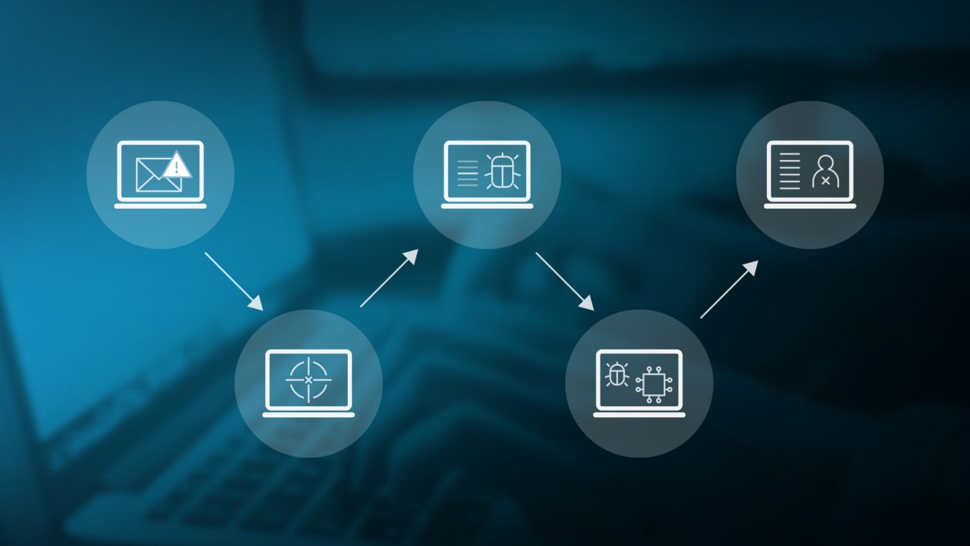 Fileless Malware Attack Process Graphic